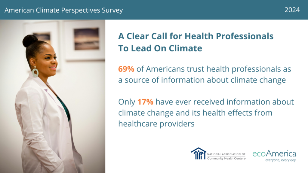 New Research Findings: Americans Want Climate Leadership from the Health Sector