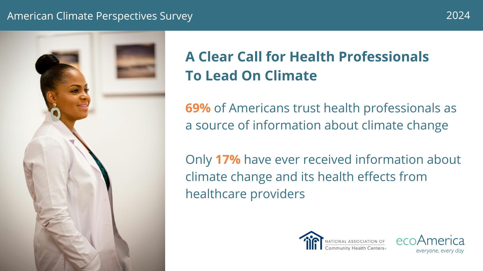 New Research Findings: Americans Want Climate Leadership from the Health Sector